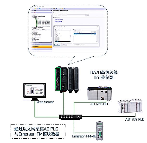 HMS数据采集解决方案