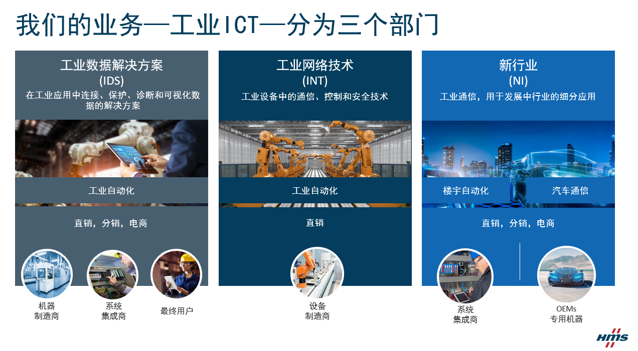 我们的业务
